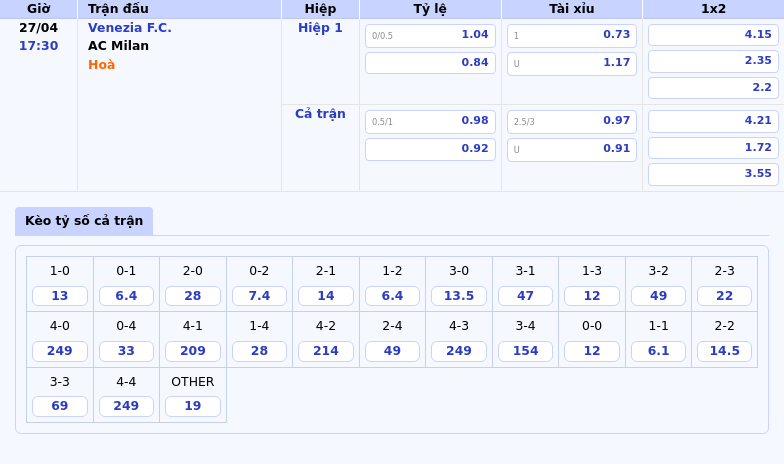 Nhận định Venezia FC vs AC Milan Điểm sáng Rossoneri trước thử thách trên sân khách 2 Thông tin bảng tỷ lệ kèo bóng đá Venezia F.C. vs AC Milan