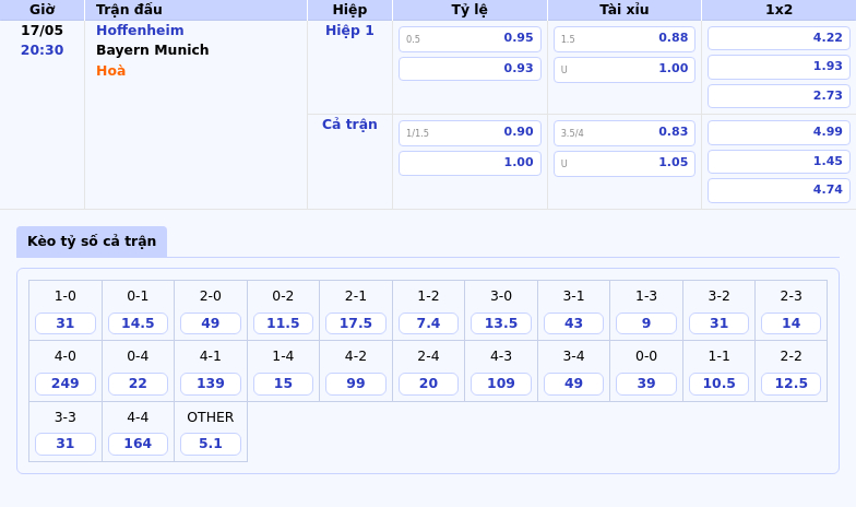 Soi kèo Hoffenheim vs Bayern Munich Đẳng cấp vượt trội của Hùm Xám 2 Thông tin bảng tỷ lệ kèo bóng đá Hoffenheim vs Bayern Munich