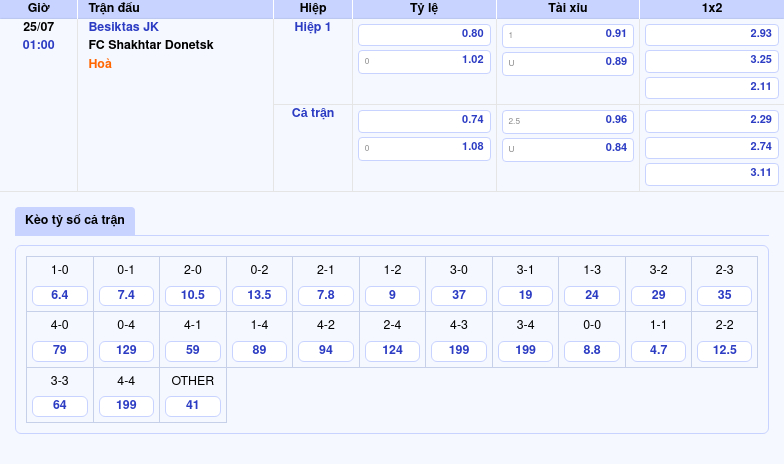 Nhận định soi kèo trận Besiktas JK vs FC Shakhtar Donetsk Cân tài cân sức tại giải đấu C2 2 Thông tin bảng tỷ lệ kèo bóng đá Besiktas JK vs FC Shakhtar Donetsk