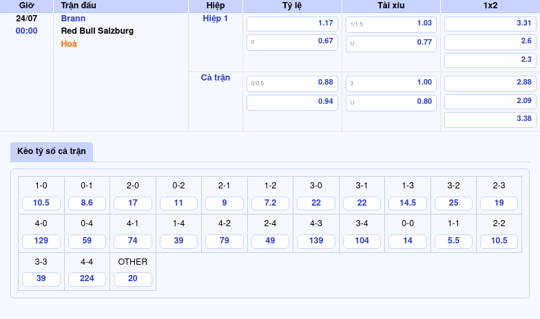 Soi kèo trận đấu Brann vs Red Bull Salzburg Cơ hội nào cho đội chủ nhà 2 Thông tin bảng tỷ lệ kèo bóng đá Brann vs Red Bull Salzburg