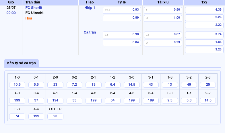 Nhận định soi kèo trận FC Sheriff vs FC Utrecht Cơ hội bứt phá cho đại diện Moldova 2 Thông tin bảng tỷ lệ kèo bóng đá FC Sheriff vs FC Utrecht